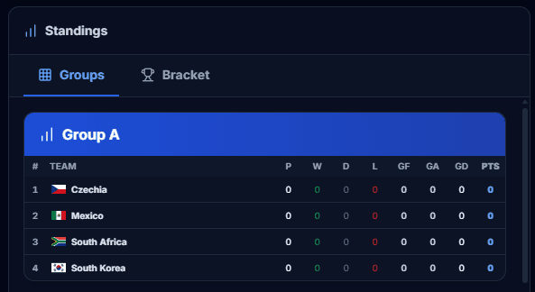 Standings